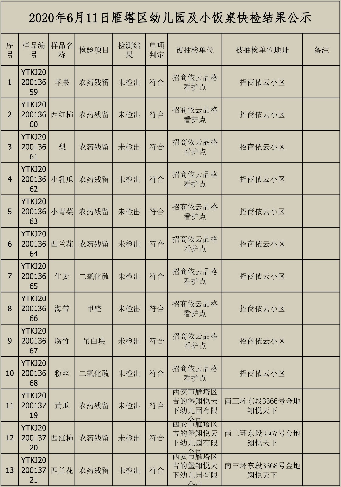 2020010611快检结果宣布-1.jpg